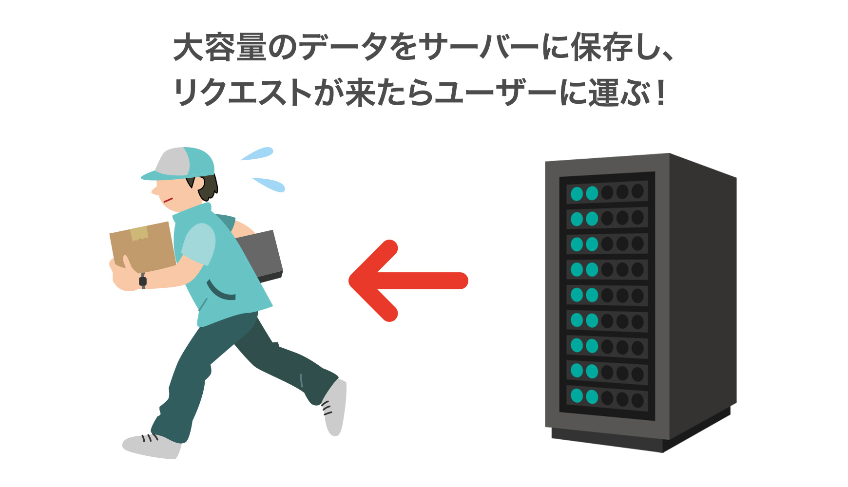 CDNの説明のイメージ