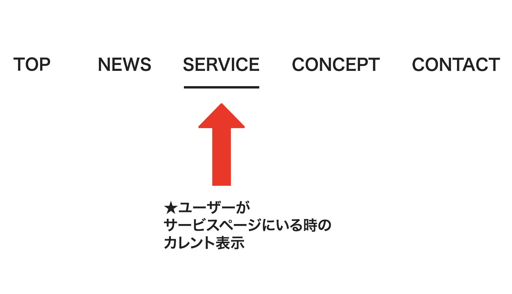 カレントの説明のイメージ