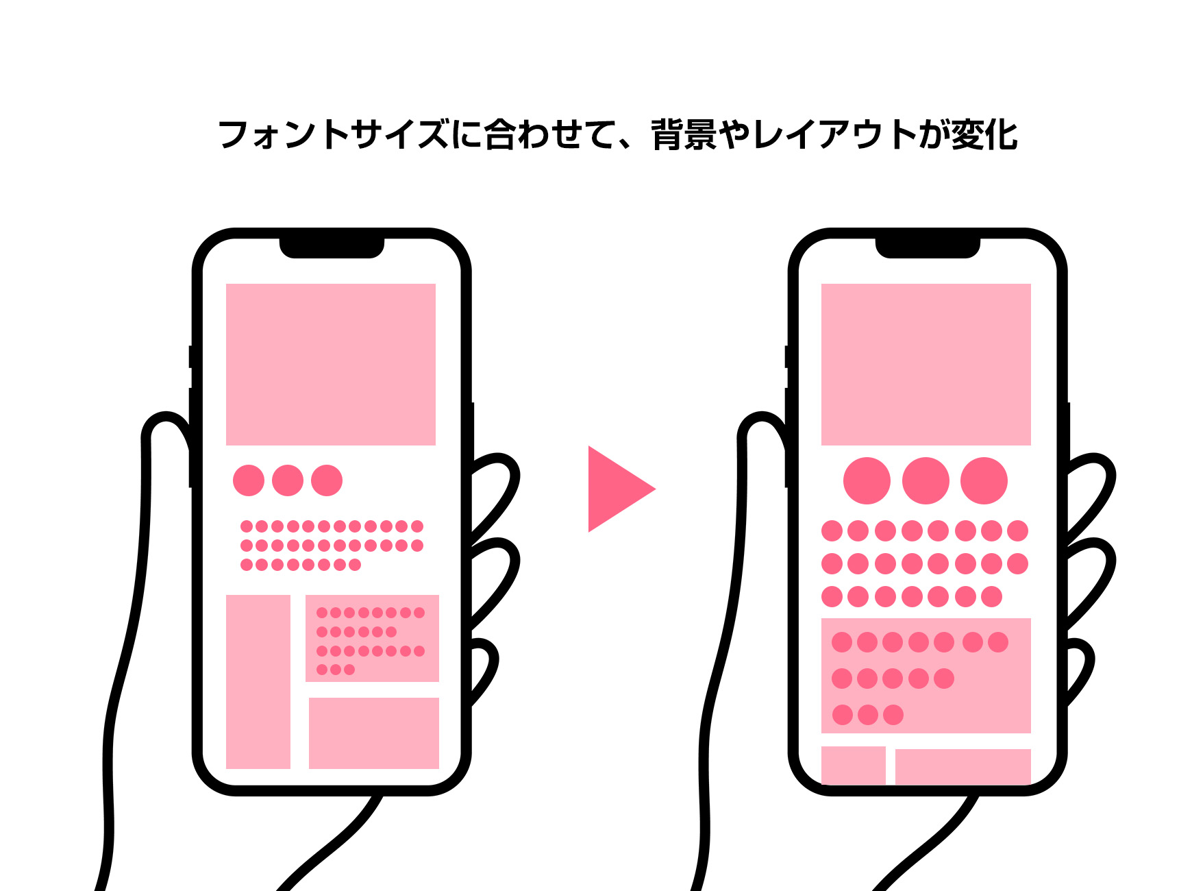 エラスティックレイアウトの説明のイメージ
