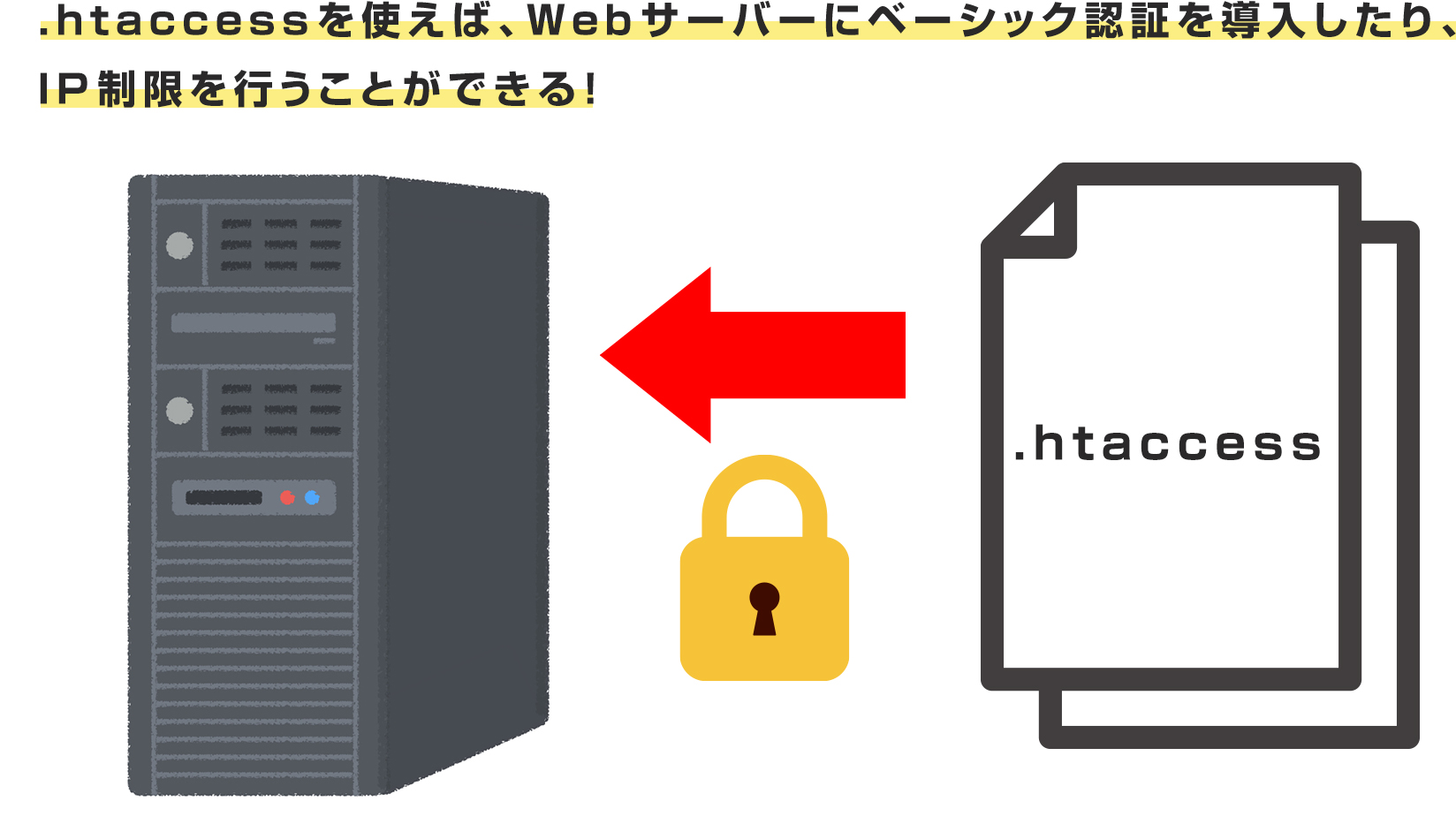 .htaccessの説明のイメージ