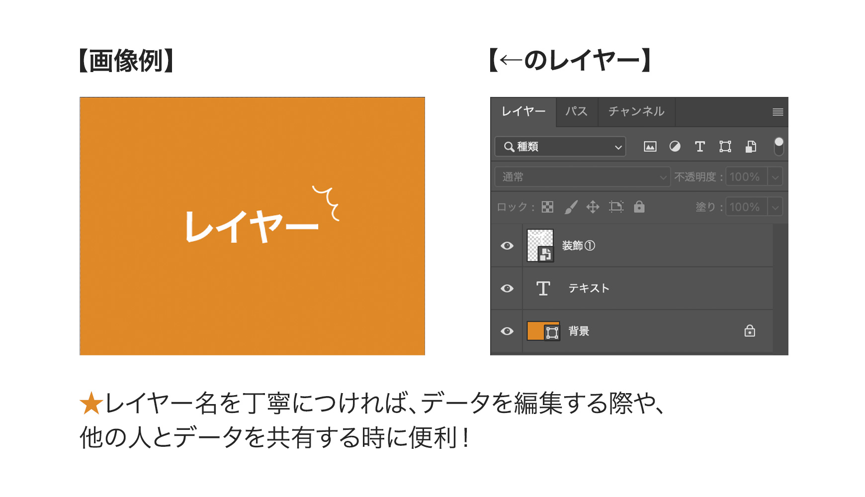 レイヤーの説明のイメージ