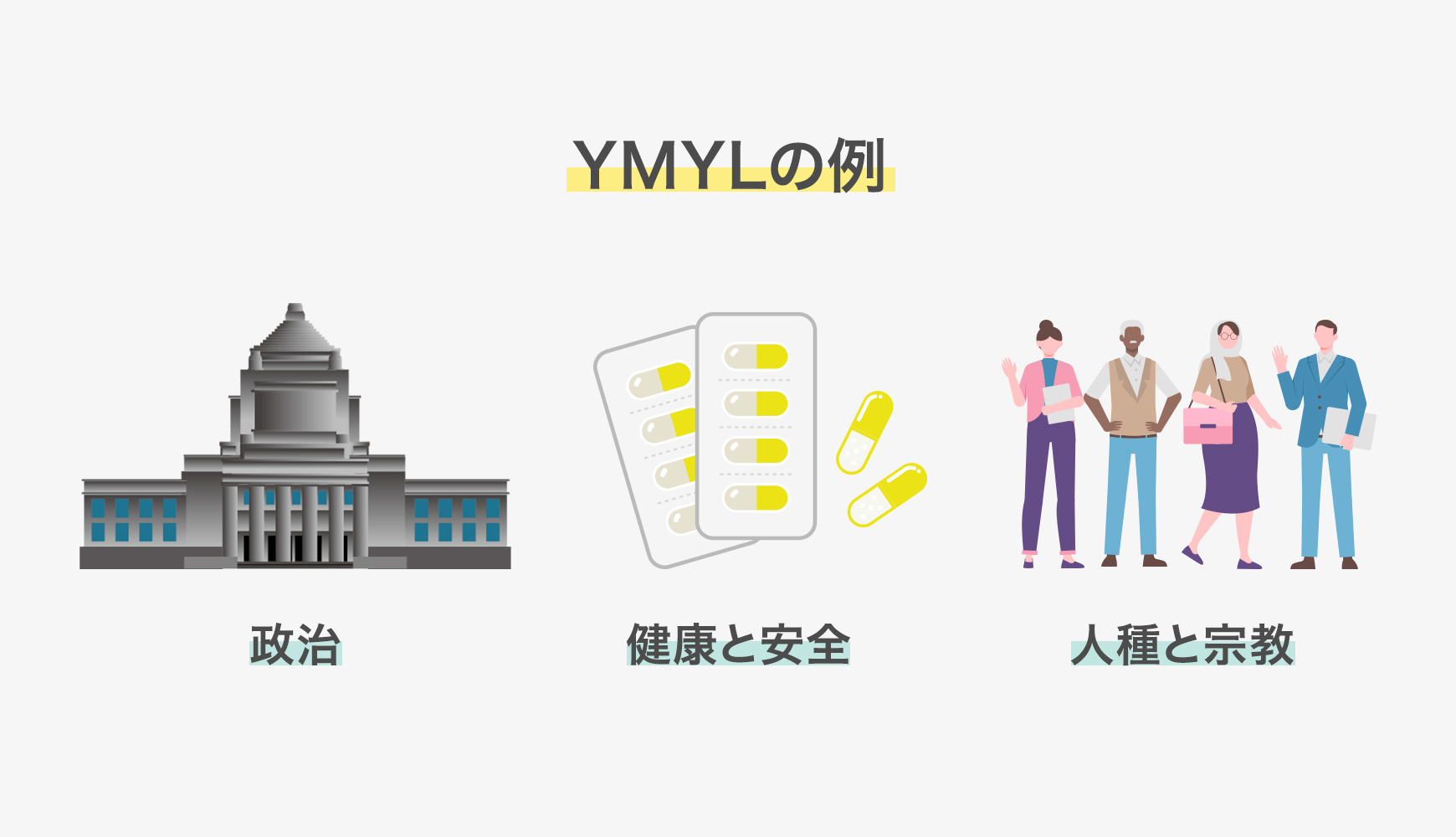 YMYLの説明のイメージ